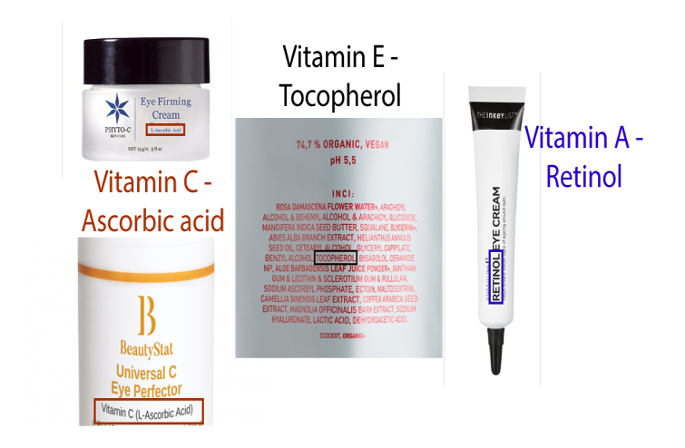 Causes of Dark circles under eyes